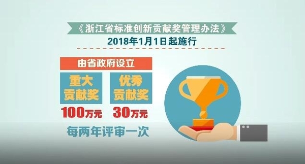 全國首次！浙江設立“標準創新貢獻獎” 最高獎勵100萬元