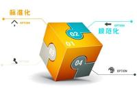 277項行業(yè)標(biāo)準(zhǔn)征集意見 色譜/光譜等28項儀器方法在列