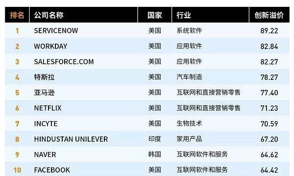 中國重工成為《福布斯》全球最具創(chuàng)新力企業(yè)百強(qiáng)榜唯一一家造船企業(yè)