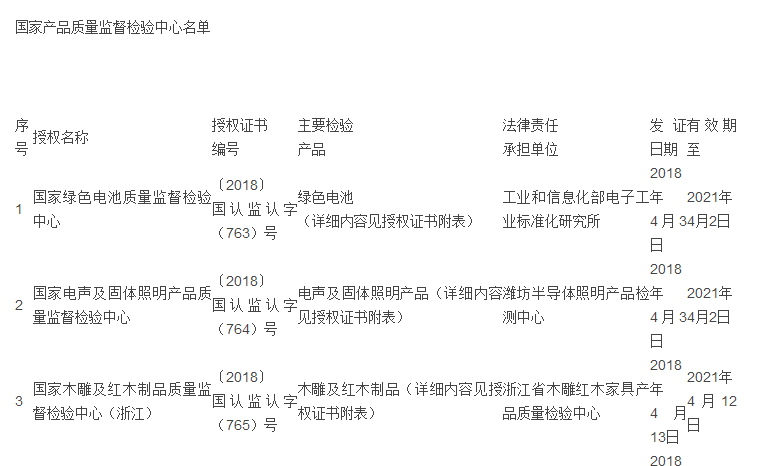 又有8家監督檢驗中心獲批成立