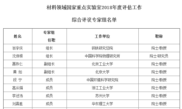 2018材料國家重點(diǎn)實(shí)驗(yàn)室評估專家名單公布（附31位名單）